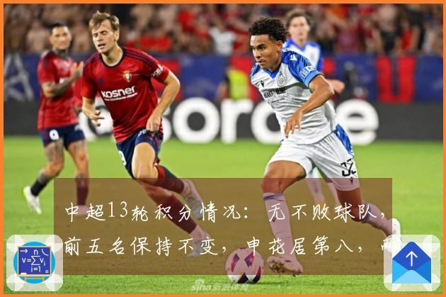 中超13轮积分情况：无不败球队，前五名保持不变，申花居第八，两队积分未达双位数